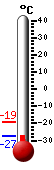Nyt: -26.7&deg;C, Maksimi: -19.0&deg;C, Minimi: -26.7&deg;C
