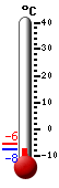 Nyt: -6.4°C, Maksimi: -5.6°C, Minimi: -6.4°C