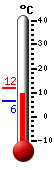 Nyt: 10.6&deg;C, Maksimi: 11.9&deg;C, Minimi: 6.4&deg;C