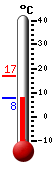 Nyt: 11.3&deg;C, Maksimi: 17.0&deg;C, Minimi: 9.7&deg;C