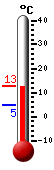 Nyt: 12.4&deg;C, Maksimi: 12.4&deg;C, Minimi: 4.9&deg;C