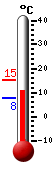 Nyt: 12.7&deg;C, Maksimi: 15.2&deg;C, Minimi: 7.6&deg;C