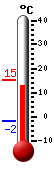 Nyt: 13.0&deg;C, Maksimi: 15.1&deg;C, Minimi: -1.7&deg;C
