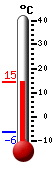 Nyt: 13.4&deg;C, Maksimi: 13.8&deg;C, Minimi: -6.3&deg;C