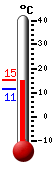 Nyt: 14.1&deg;C, Maksimi: 14.1&deg;C, Minimi: 11.4&deg;C