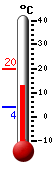 Nyt: 14.4&deg;C, Maksimi: 19.7&deg;C, Minimi: 4.1&deg;C