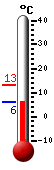 Nyt: 14.7&deg;C, Maksimi: 21.1&deg;C, Minimi: 5.6&deg;C