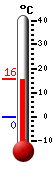 Nyt: 15.0&deg;C, Maksimi: 15.2&deg;C, Minimi: -0.2&deg;C