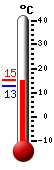 Nyt: 15.2&deg;C, Maksimi: 15.2&deg;C, Minimi: 12.8&deg;C