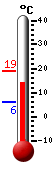 Nyt: 15.3&deg;C, Maksimi: 19.0&deg;C, Minimi: 5.9&deg;C