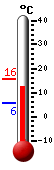 Nyt: 15.4&deg;C, Maksimi: 15.7&deg;C, Minimi: 5.6&deg;C