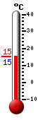 Nyt: 15.7&deg;C, Maksimi: 25.8&deg;C, Minimi: 15.2&deg;C