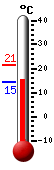 Nyt: 15.8&deg;C, Maksimi: 21.3&deg;C, Minimi: 14.5&deg;C