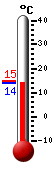 Nyt: 15.9&deg;C, Maksimi: 22.7&deg;C, Minimi: 5.5&deg;C