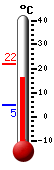 Nyt: 16.1&deg;C, Maksimi: 21.8&deg;C, Minimi: 5.0&deg;C