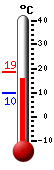 Nyt: 16.2&deg;C, Maksimi: 18.6&deg;C, Minimi: 9.6&deg;C