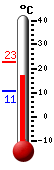 Nyt: 17.2&deg;C, Maksimi: 22.7&deg;C, Minimi: 10.8&deg;C