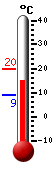Nyt: 17.3&deg;C, Maksimi: 19.8&deg;C, Minimi: 9.1&deg;C