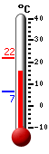 Nyt: 17.4&deg;C, Maksimi: 21.9&deg;C, Minimi: 6.6&deg;C