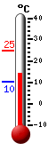 Nyt: 17.7&deg;C, Maksimi: 24.6&deg;C, Minimi: 10.1&deg;C