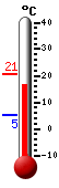 Nyt: 17.9&deg;C, Maksimi: 20.8&deg;C, Minimi: 5.3&deg;C