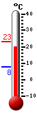 Nyt: 20.7&deg;C, Maksimi: 23.0&deg;C, Minimi: 7.8&deg;C