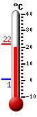 Nyt: 21.0&deg;C, Maksimi: 21.8&deg;C, Minimi: 0.6&deg;C