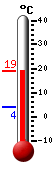 Nyt: 4.2°C, Maksimi: 10.2°C, Minimi: 4.1°C