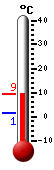 Nyt: 5.5&deg;C, Maksimi: 5.5&deg;C, Minimi: 1.3&deg;C