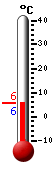 Nyt: 5.6&deg;C, Maksimi: 5.7&deg;C, Minimi: 5.5&deg;C
