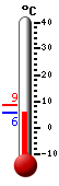 Nyt: 5.8&deg;C, Maksimi: 8.5&deg;C, Minimi: 5.8&deg;C