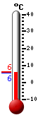 Nyt: 6.0&deg;C, Maksimi: 6.2&deg;C, Minimi: 5.9&deg;C
