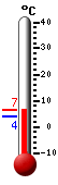 Nyt: 6.4&deg;C, Maksimi: 6.4&deg;C, Minimi: 4.1&deg;C