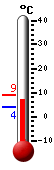 Nyt: 6.9&deg;C, Maksimi: 8.8&deg;C, Minimi: 3.9&deg;C