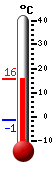 Nyt: 8.8&deg;C, Maksimi: 16.3&deg;C, Minimi: 0.1&deg;C
