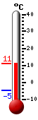 Nyt: 9.2&deg;C, Maksimi: 9.5&deg;C, Minimi: -4.8&deg;C