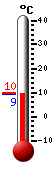 Nyt: 9.5&deg;C, Maksimi: 9.7&deg;C, Minimi: 9.5&deg;C