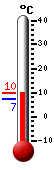 Nyt: 9.6&deg;C, Maksimi: 9.6&deg;C, Minimi: 7.2&deg;C