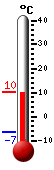 Nyt: 9.8&deg;C, Maksimi: 10.3&deg;C, Minimi: -6.6&deg;C